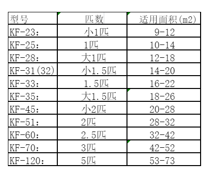 怀仁空调维修